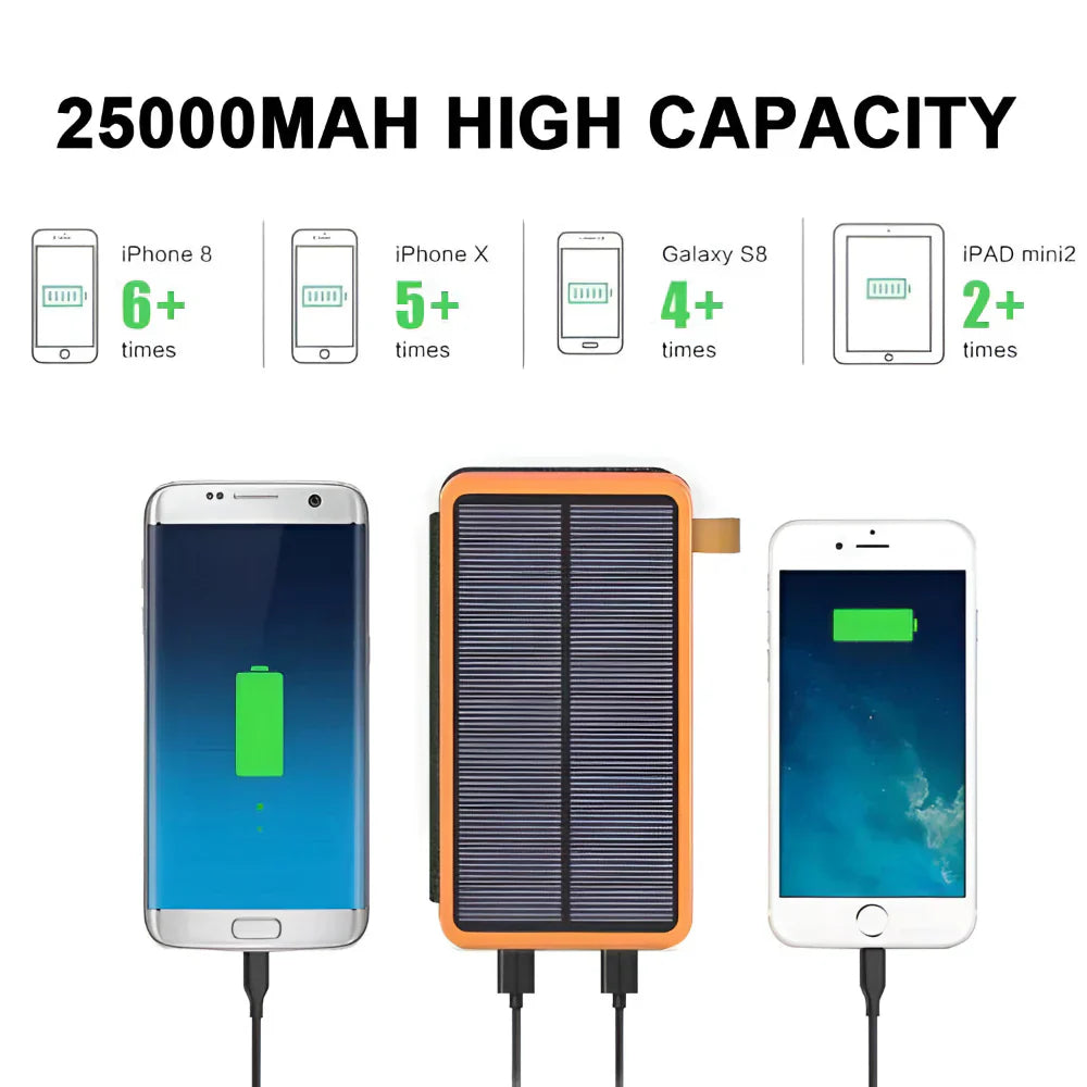 Foldable Solar Power Bank For Travel And Outdoor Charging | Temsk