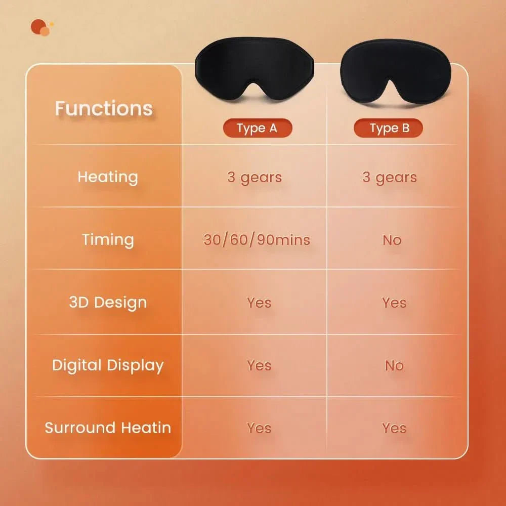 AeroGlow 3D Electric Heated Eye Mask With Warming Function And Temperature Control | Temsk