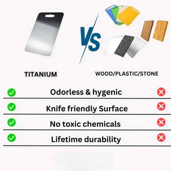 QuantaBoard Antibacterial Durable Chopping Board For Your Kitchen | Temsk