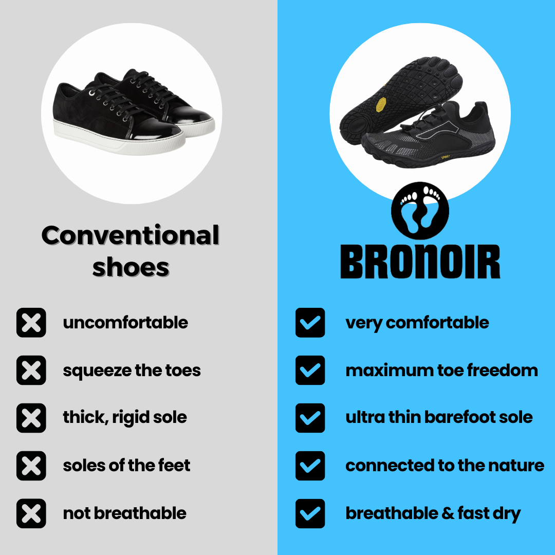 Temsk Sports - Barefoot Shoes