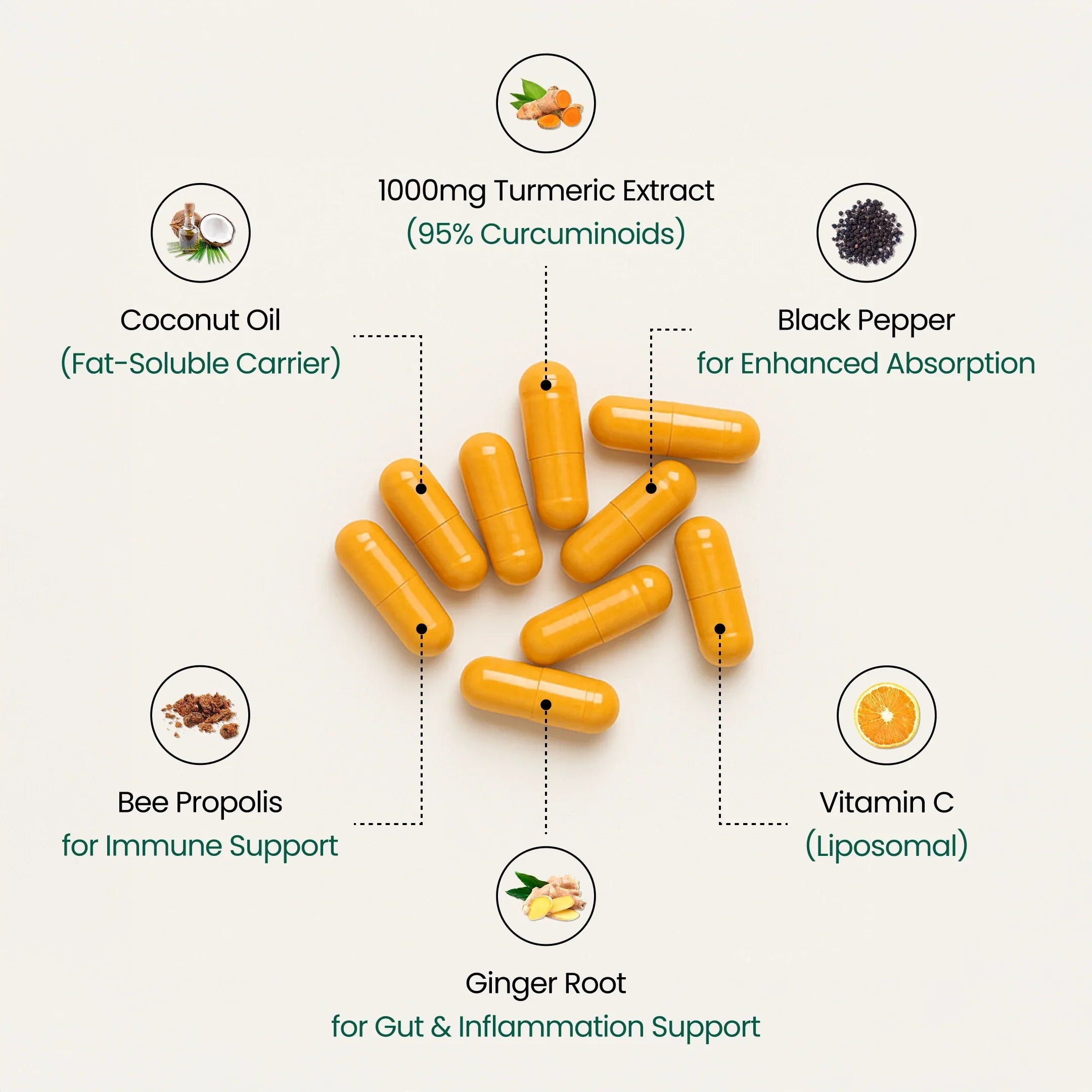 Kurkuminové kapsle pro pohodlí kloubů a podporu pohyblivosti | Temsk