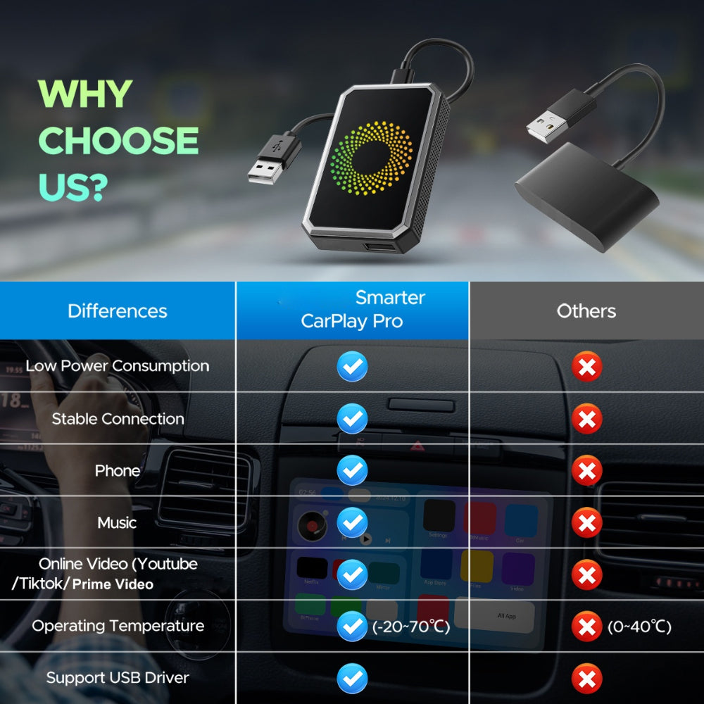 Adattatore Wireless Per Streaming Media Auto Per Display Cruscotto | Temsk