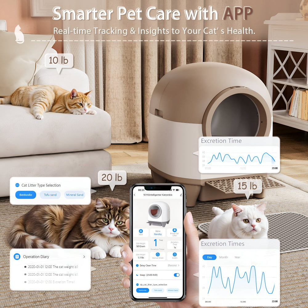 Intelligente, per App gesteuerte automatische Katzentoilette mit Reinigung | Temsk