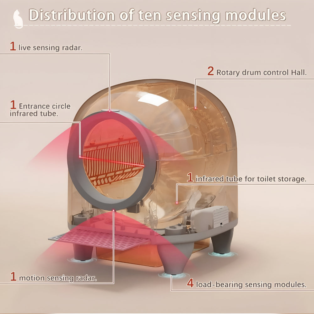 Intelligente, per App gesteuerte automatische Katzentoilette mit Reinigung | Temsk