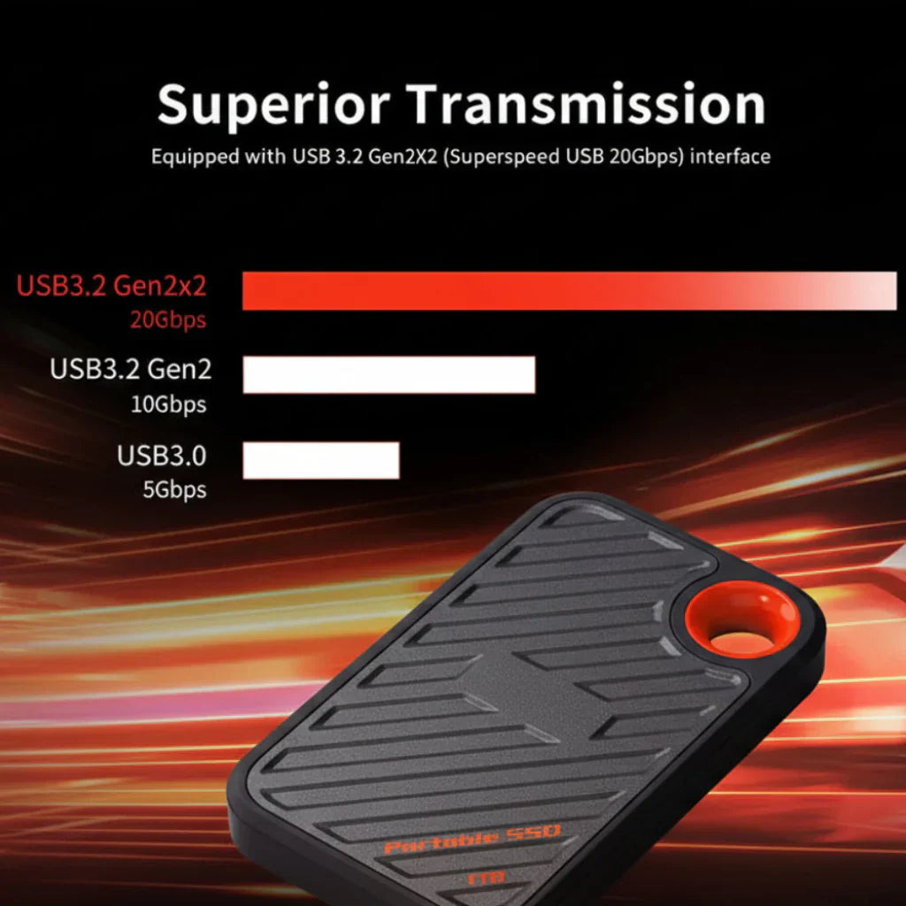 Kompaktowy przenośny zewnętrzny dysk SSD do szybkiego tworzenia kopii zapasowych i przechowywania danych | Temsk