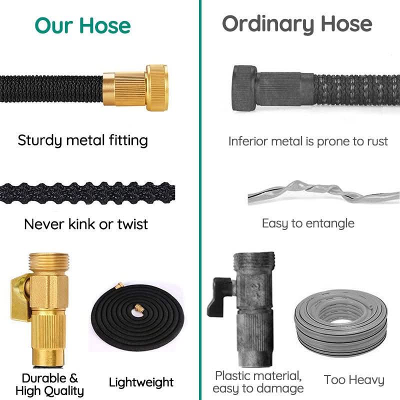 AquaFlex Pro Garden Hose Stretchable and Durable Kink-Resistant for Garden Cleaning | Temsk