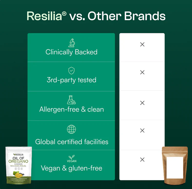 Oregano Oil & Black Seed Complex | Temsk