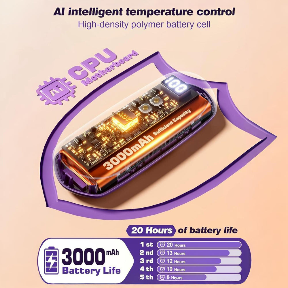Rechargeable Hand Warmers With LED Display And Compact Pocket Heater | Temsk