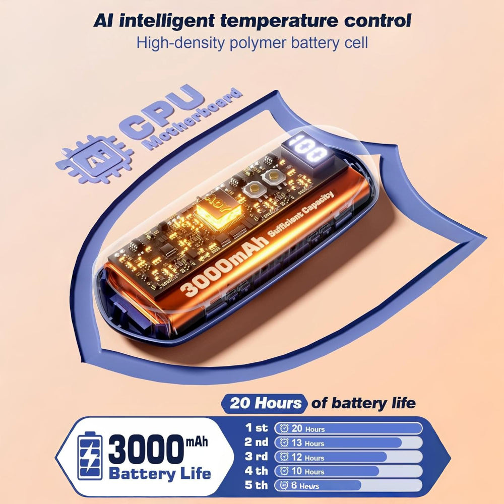 Rechargeable Hand Warmers With LED Display And Compact Pocket Heater | Temsk