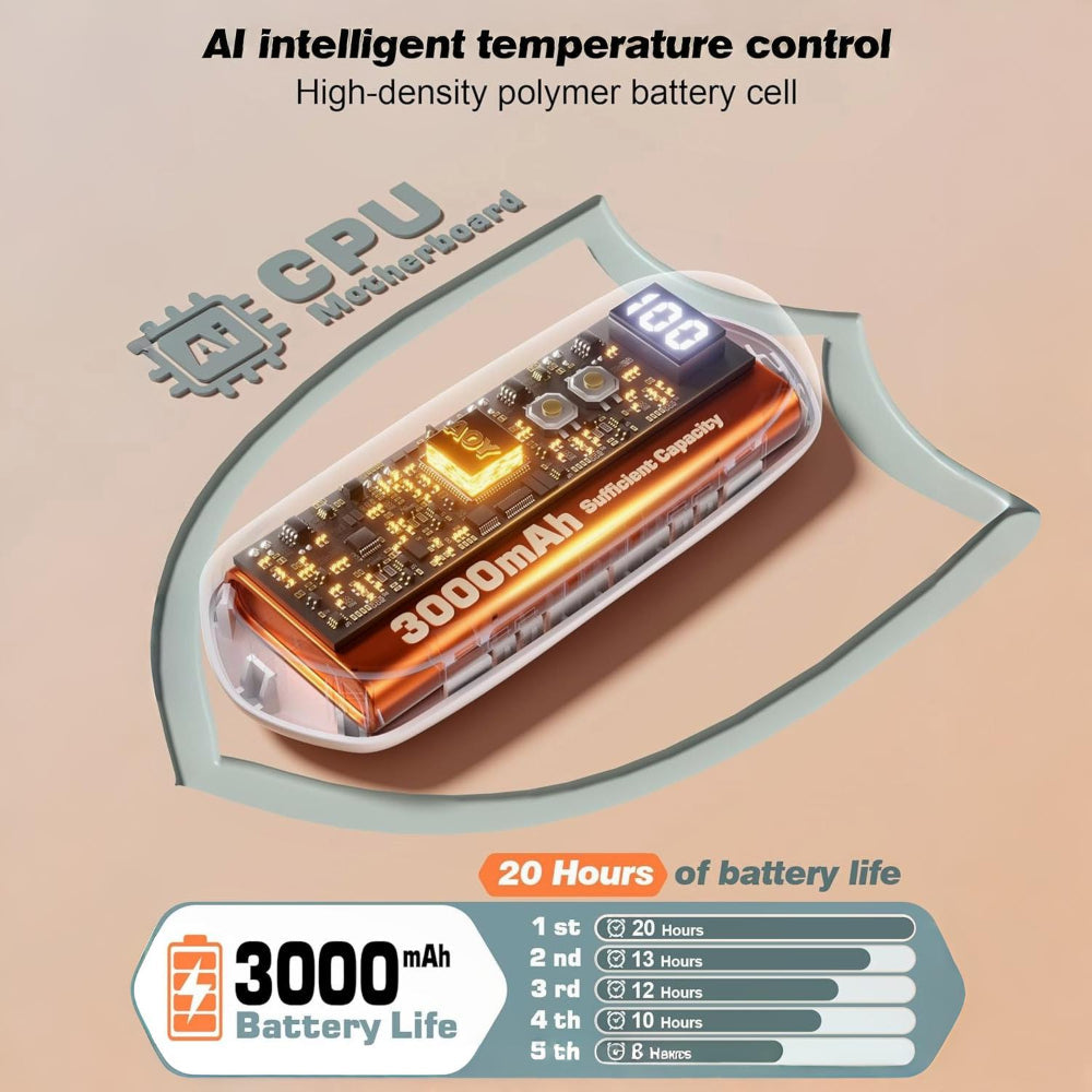 Rechargeable Hand Warmers With LED Display And Compact Pocket Heater | Temsk