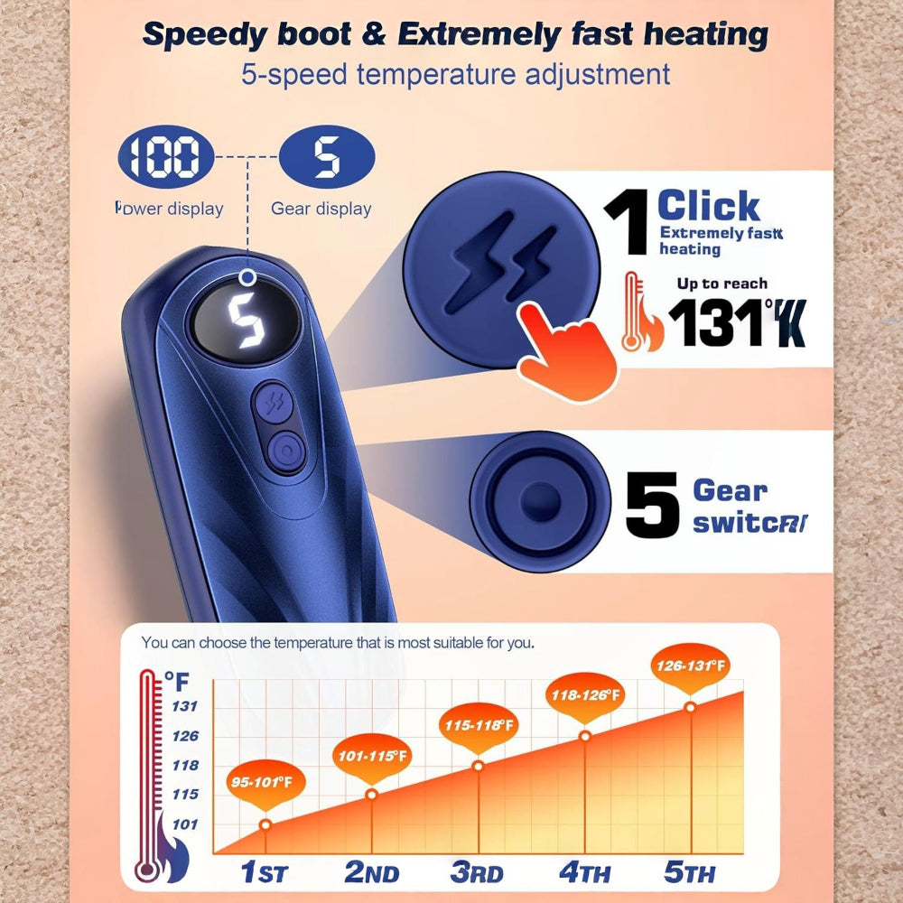 Rechargeable Hand Warmers With LED Display And Compact Pocket Heater | Temsk