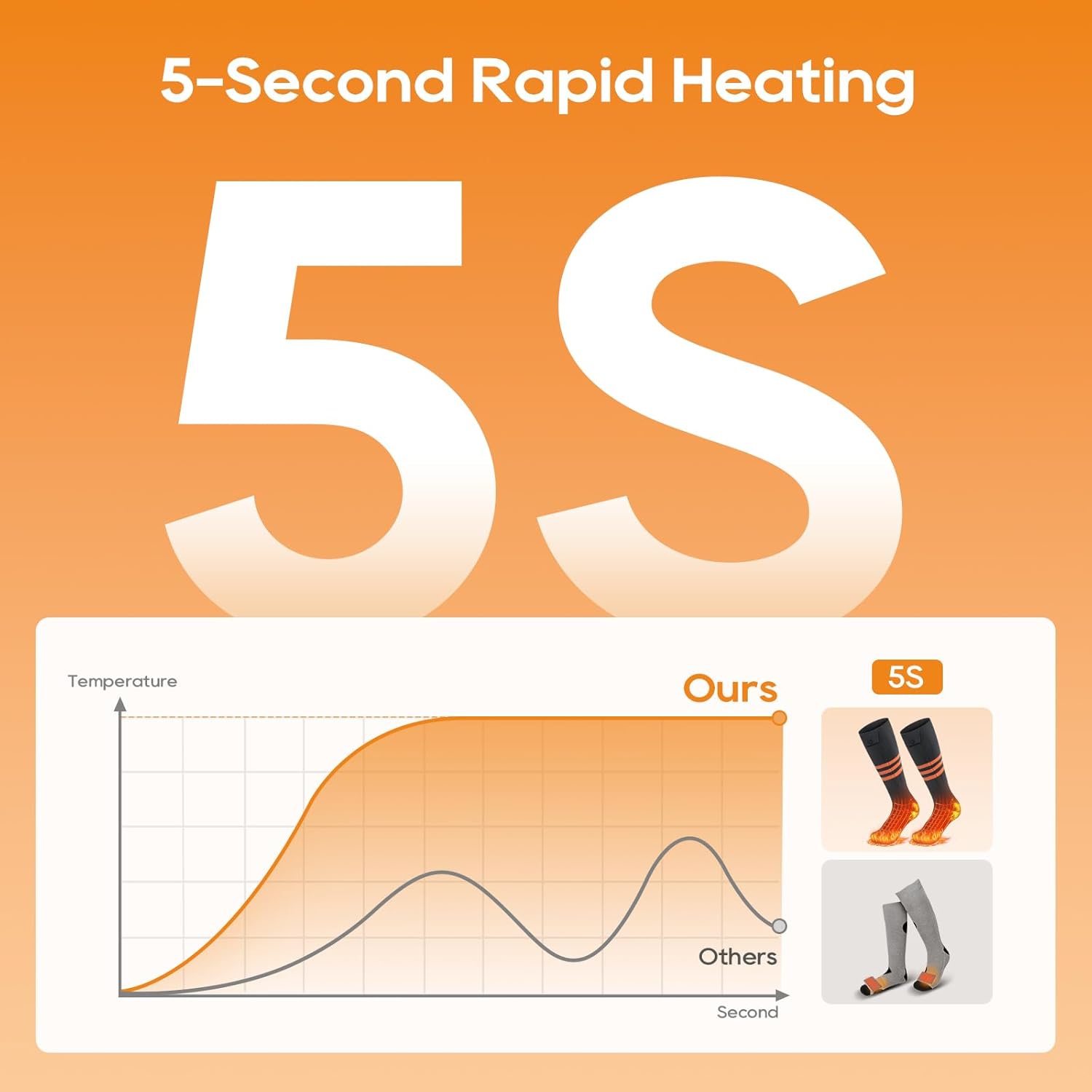 Heated Socks With App Temperature Control For Outdoor Use | Temsk