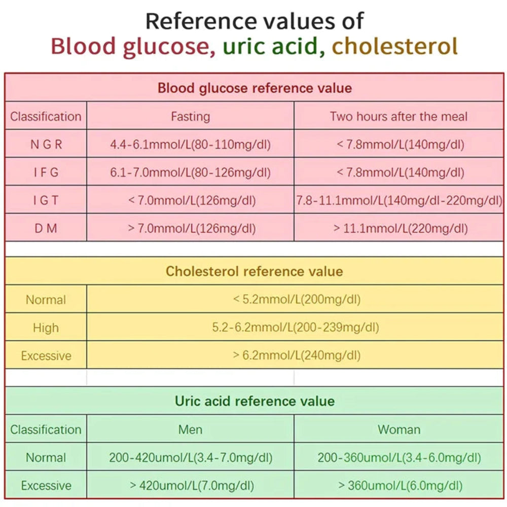 Heim-Blutzucker- und Cholesterin-Testkit mit LCD-Anzeige | Temsk