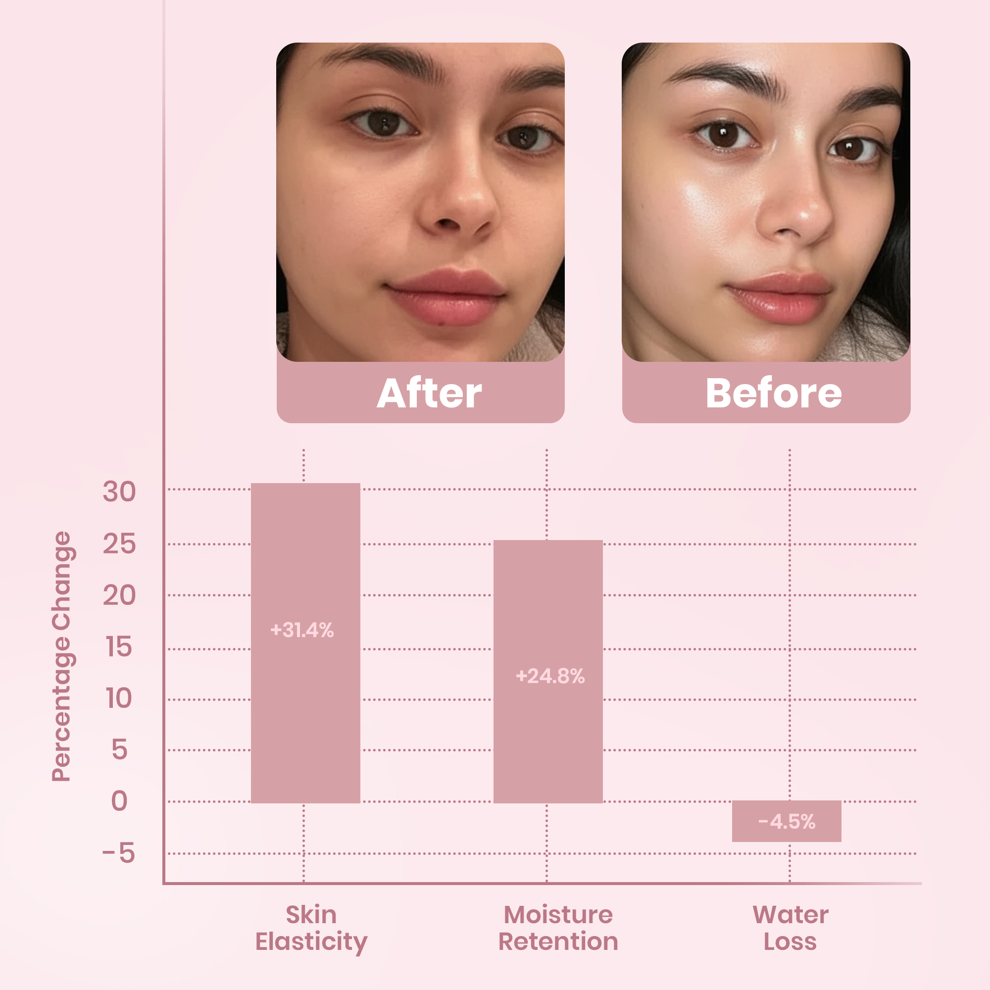 Overnight Collagen Face Mask | Temsk