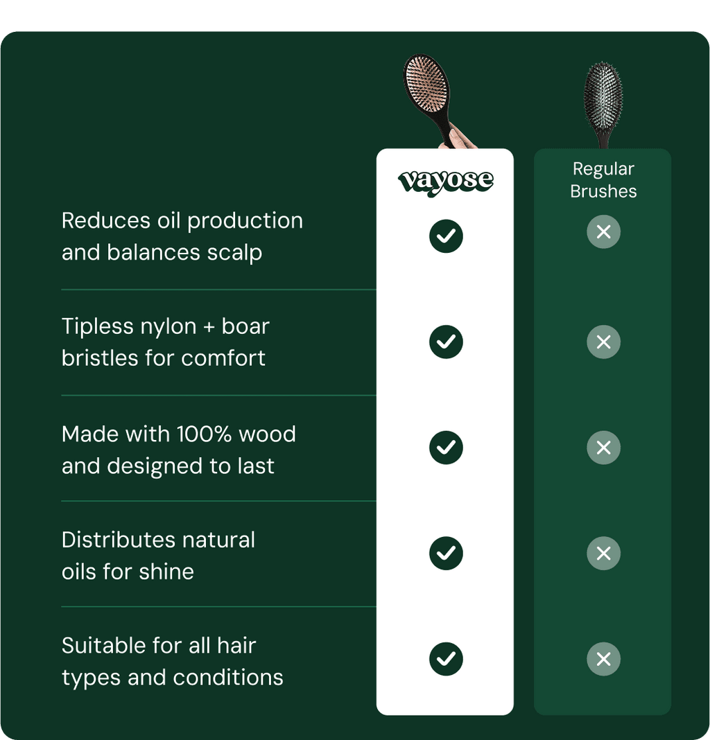 Scalp Massage and Cleansing Brush | Temsk