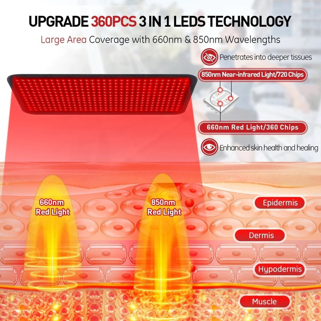 TranquilGlow Red Light Therapy Heating Pad For Deep Muscle Relaxation | Temsk