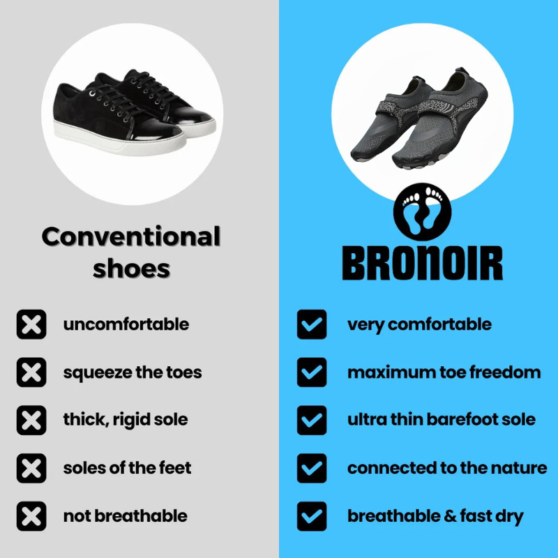 Temsk Sky - Barefoot Shoes