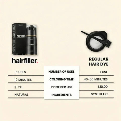 10-Minute Hair Color Shampoo for Gray Coverage | Temsk