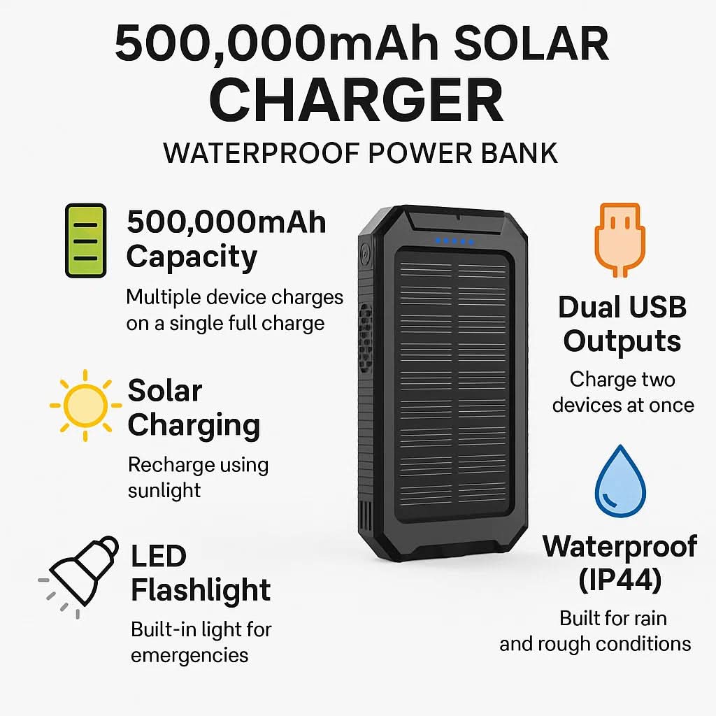 AeroVolt vodotěsná solární powerbanka 10000mAh s dvojitým USB | Temsk