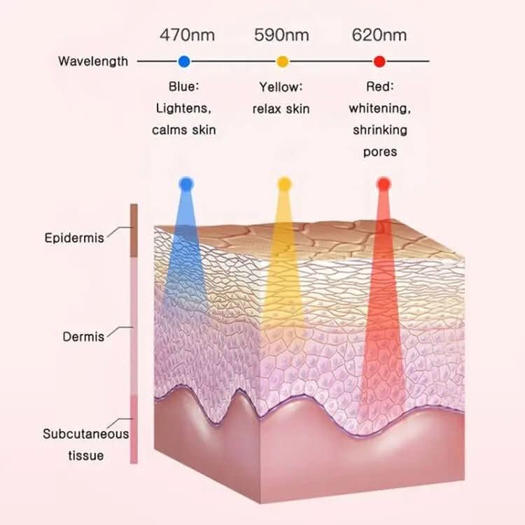 Lumivibe Electric Silicone Facial Cleanser With LED Light And 42 Celsius Heat | Temsk