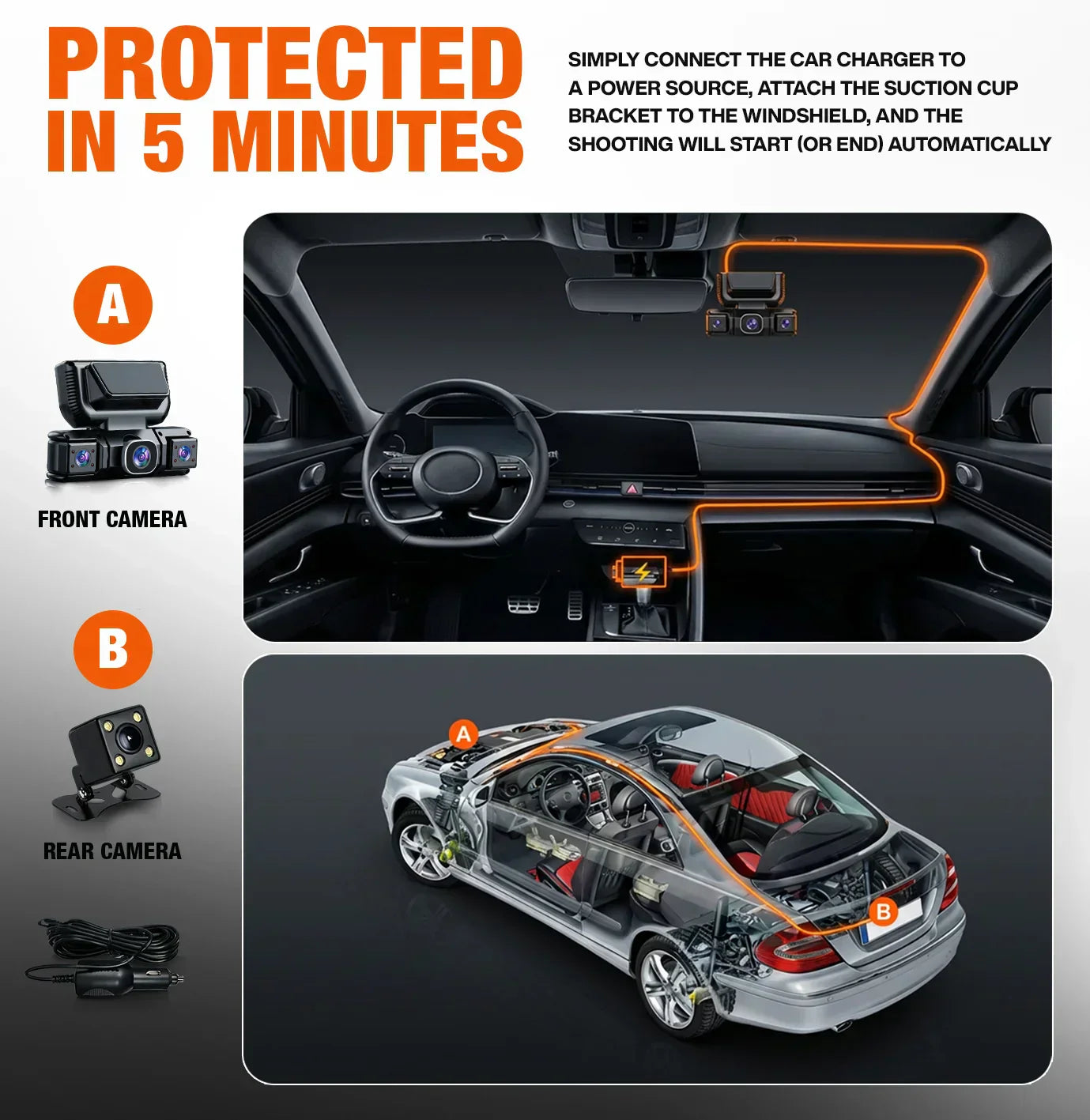 360° Dash Camera System with GPS and 4 Cameras | Temsk
