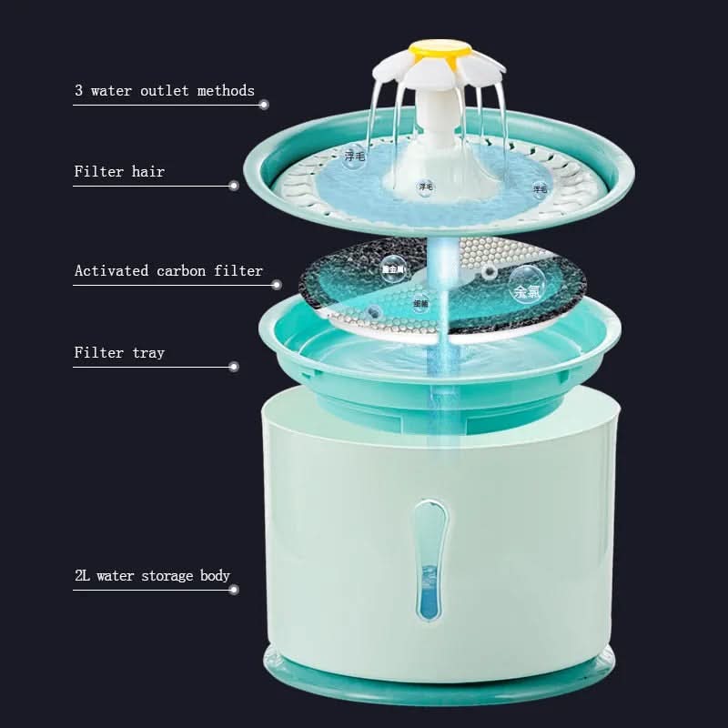 PawNest Spring Automatic Pet Drinking Fountain With Filtration System | Temsk