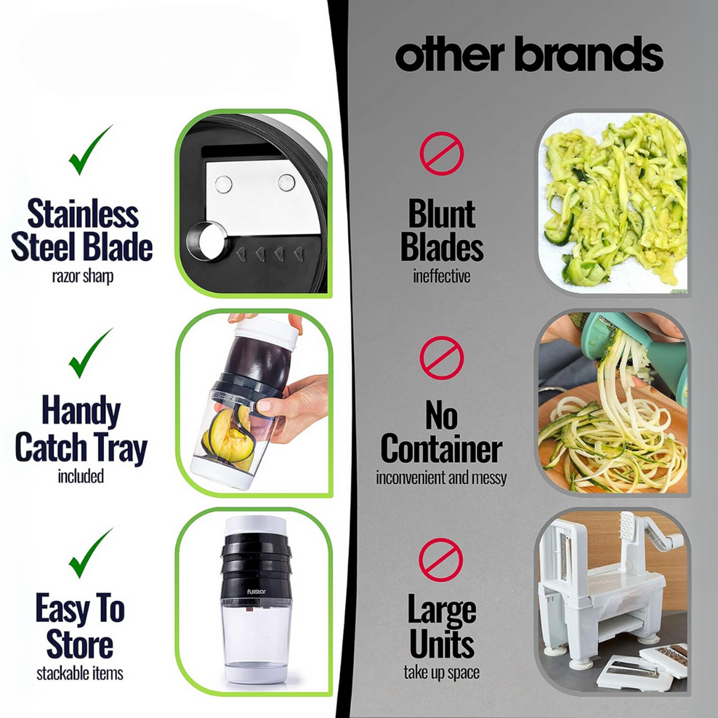 Multifunctional Vegetable Spiral Slicer with Stainless Steel Blade | Temsk